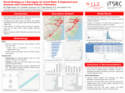Poster - Harsh Braking as a Surrogate for Crash Risk: A Segment-Level Analysis with Connected Vehicle Telematics