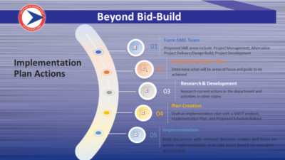 Implementation Plan Actions for Beyond Bid-Build. Form SME Team, Establish a Work Plan, Research & Development, Plan Creation, Implementation