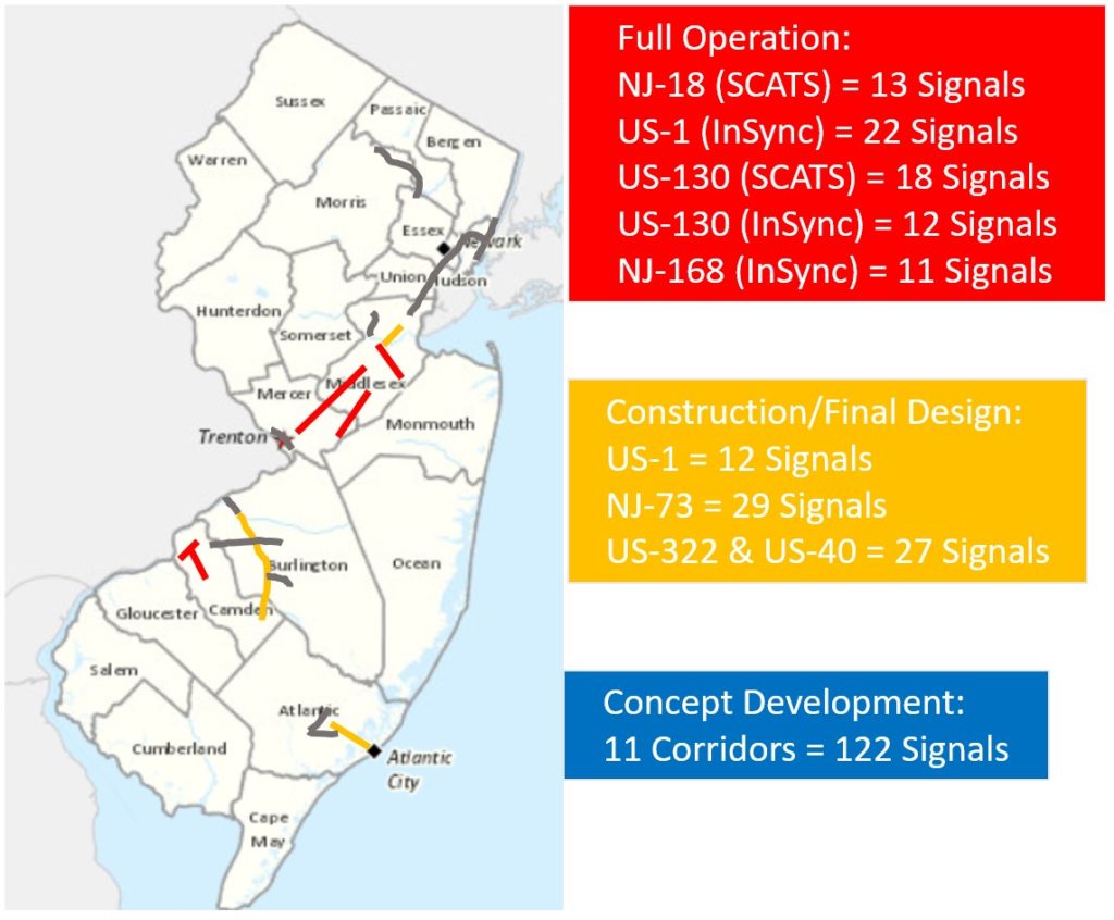 Development of RealTime Traffic Signal Performance Measurement System