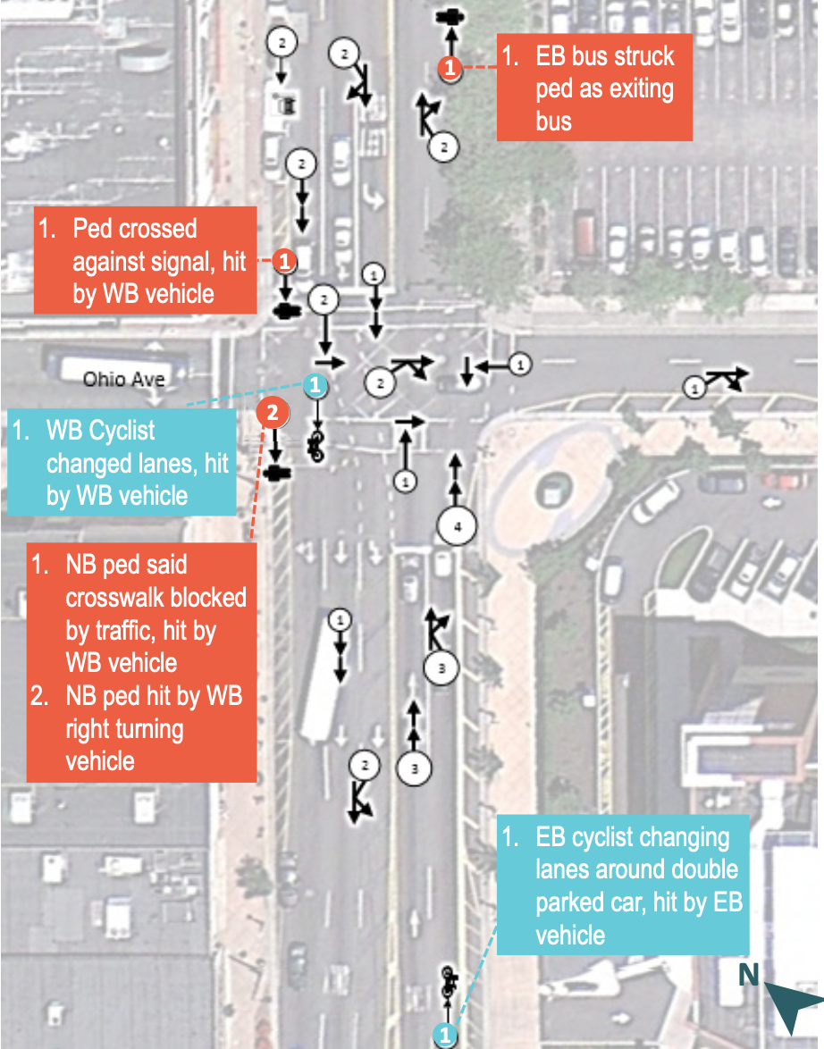 Intersection with box overlays showing crashes on Atlantic avenue, such as ped crossed against signal, hit by Westbound vehicle, and Eastbound cyclist changing lanes around double parked car, hit by eastbound vehicle.