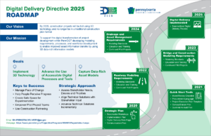 Graphic displaying PennDOT roadmap