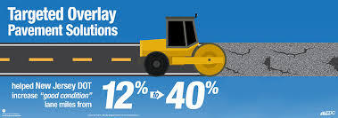 Infographic about NJDOT improving lane miles in "good condition" from 12% to 40%.