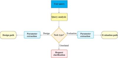 An example LLM framework